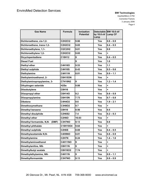 Micro 5 PID Correction Factors - EnviroMed Detection Services