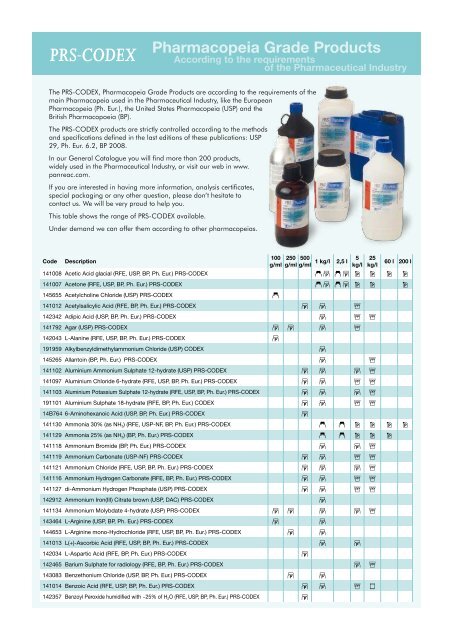 PRS-CODEX, Pharmacopeia Grade Products