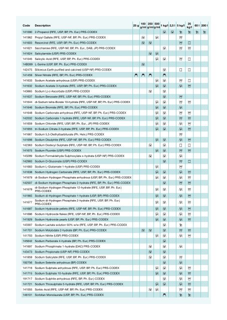 PRS-CODEX, Pharmacopeia Grade Products