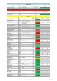 Spray Chemical Compatibility Chart