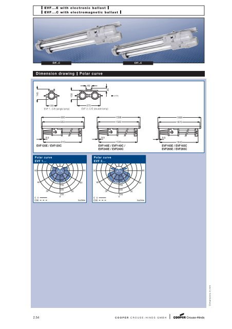 Explosion Protected Products - Cooper Crouse-Hinds