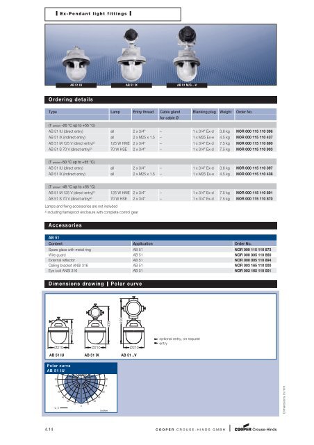 Explosion Protected Products - Cooper Crouse-Hinds