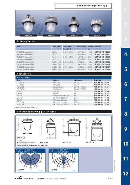 Explosion Protected Products - Cooper Crouse-Hinds