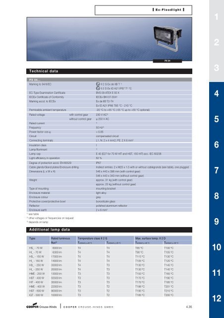 Explosion Protected Products - Cooper Crouse-Hinds