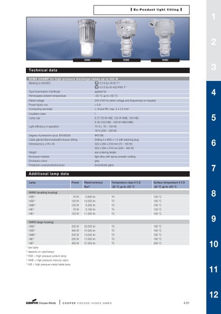 Explosion Protected Products - Cooper Crouse-Hinds