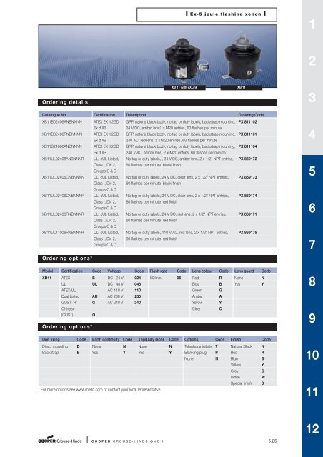 Explosion Protected Products - Cooper Crouse-Hinds