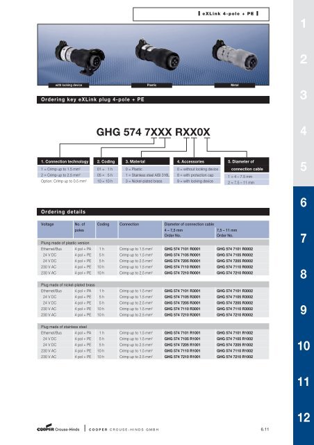 Explosion Protected Products - Cooper Crouse-Hinds