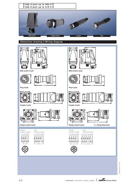 Explosion Protected Products - Cooper Crouse-Hinds