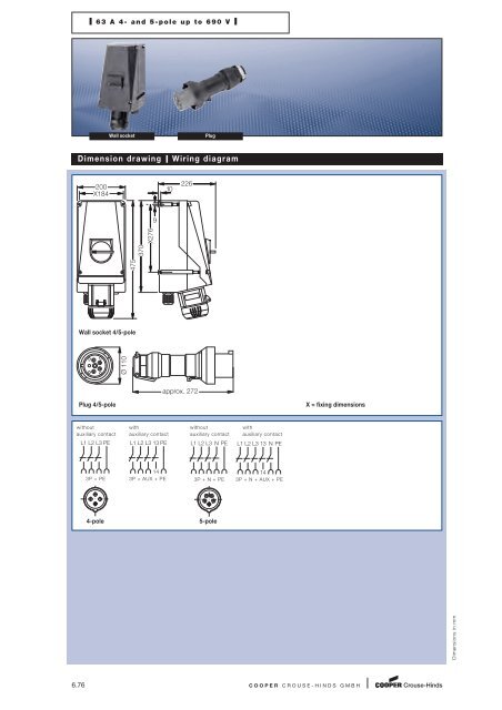 Explosion Protected Products - Cooper Crouse-Hinds