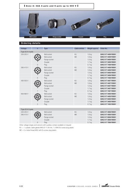 Explosion Protected Products - Cooper Crouse-Hinds