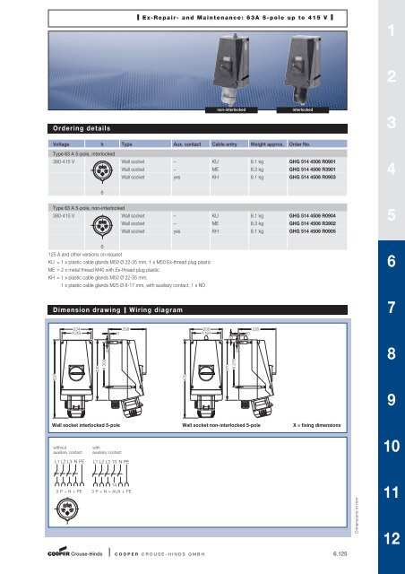 Explosion Protected Products - Cooper Crouse-Hinds