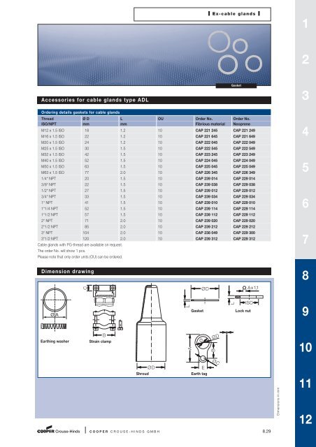 Explosion Protected Products - Cooper Crouse-Hinds