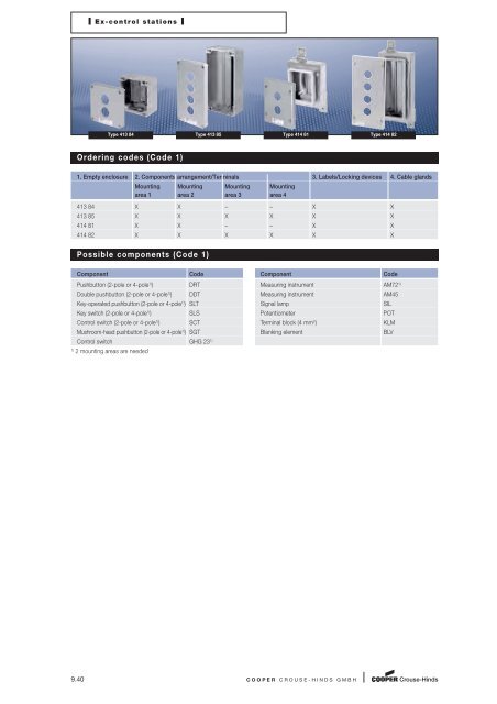 Explosion Protected Products - Cooper Crouse-Hinds