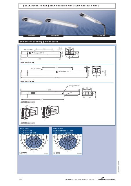 Explosion Protected Products - Cooper Crouse-Hinds