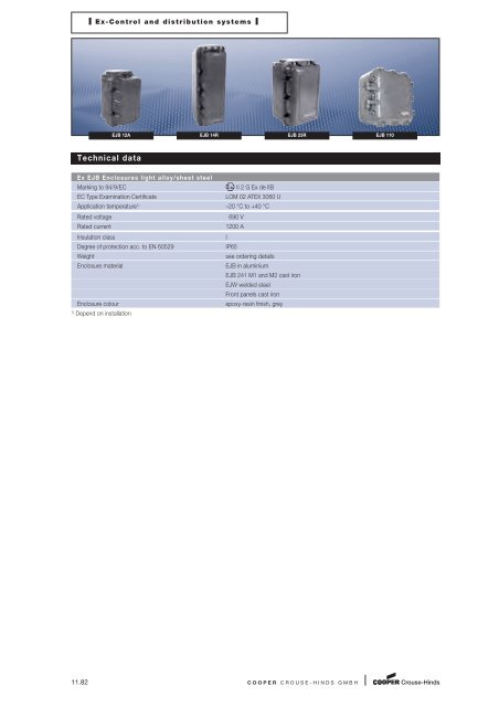 Explosion Protected Products - Cooper Crouse-Hinds