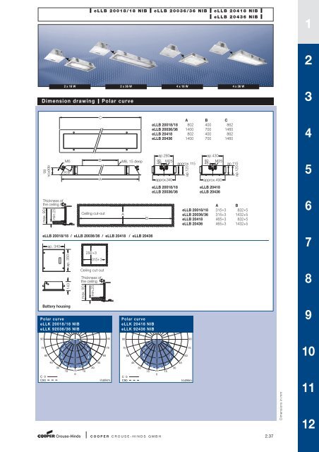 Explosion Protected Products - Cooper Crouse-Hinds