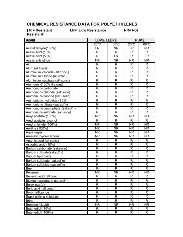 AOGC Master Fracturing Chemical List (Revised ... - Aogc2.state.ar.us