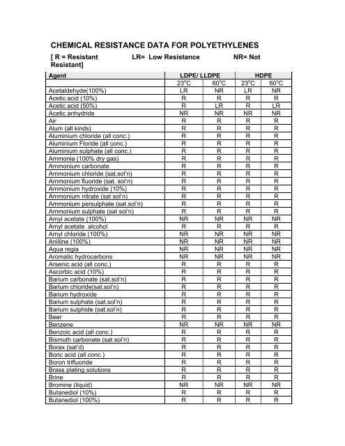 Hdpe Chemical Resistance Chart