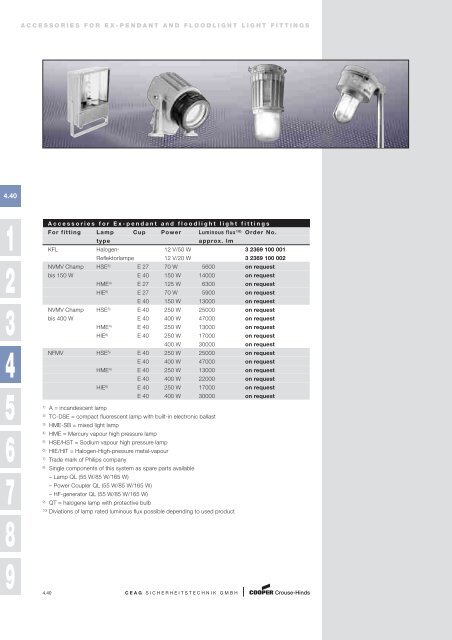 catalogue 3 1 0 explosionprotectedpro ducts