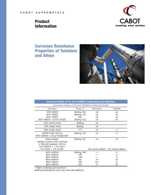 Tantalum Chemical Compatibility Chart