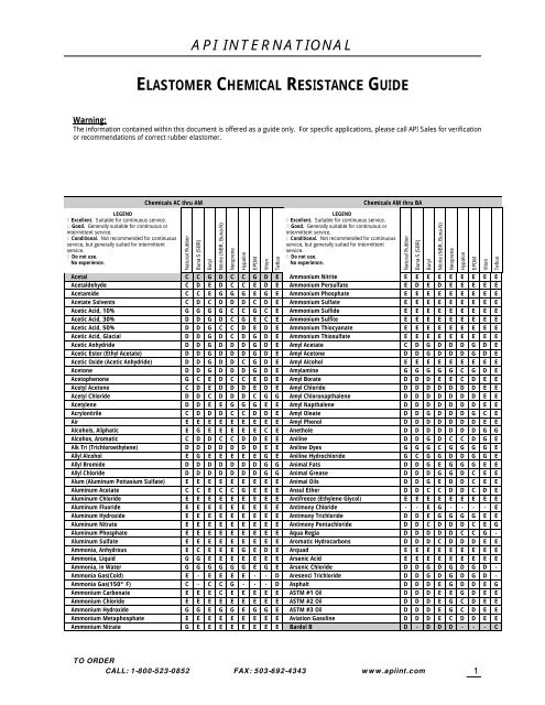 Hypalon Chemical Resistance Chart