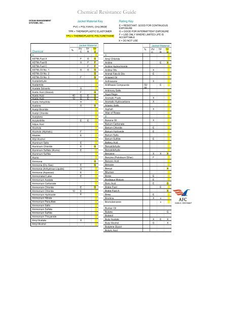 Tpu Chemical Resistance Chart