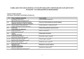 Tabelaryczne_zestawienia_tytu_w_dzia_w_i_monografii.pdf