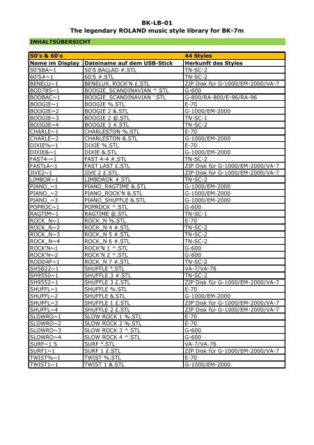 BK-LB-01 The legendary ROLAND music style library for BK-7m