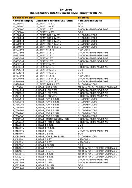 BK-LB-01 The legendary ROLAND music style library for BK-7m