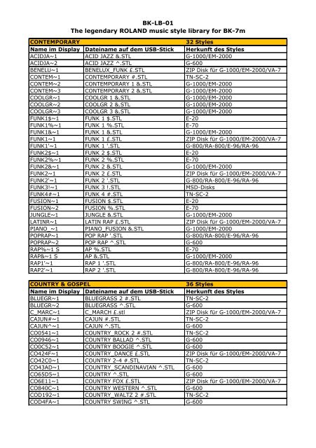BK-LB-01 The legendary ROLAND music style library for BK-7m