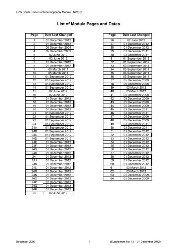 London North Western South Sectional Appendix ... - Network Rail