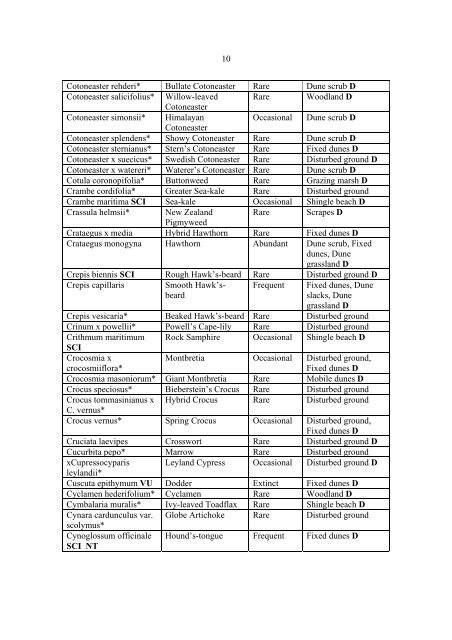 1 AN INVENTORY OF VASCULAR PLANTS FOR ... - Sefton Coast