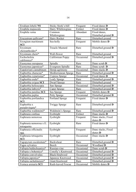 1 AN INVENTORY OF VASCULAR PLANTS FOR ... - Sefton Coast