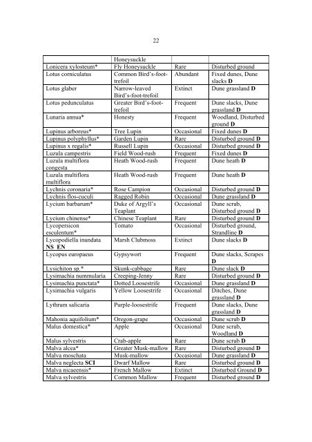 1 AN INVENTORY OF VASCULAR PLANTS FOR ... - Sefton Coast