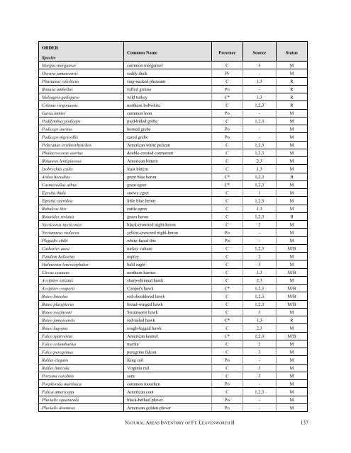 A Natural Areas Inventory of the - Kansas Natural Heritage Inventory ...