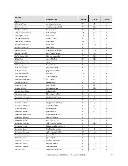 A Natural Areas Inventory of the - Kansas Natural Heritage Inventory ...