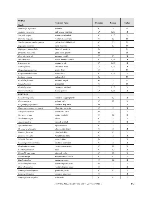 A Natural Areas Inventory of the - Kansas Natural Heritage Inventory ...