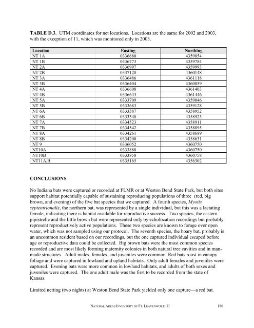 A Natural Areas Inventory of the - Kansas Natural Heritage Inventory ...