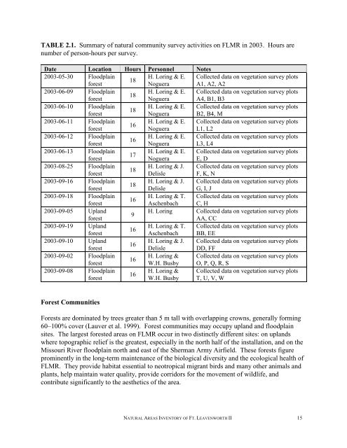 A Natural Areas Inventory of the - Kansas Natural Heritage Inventory ...