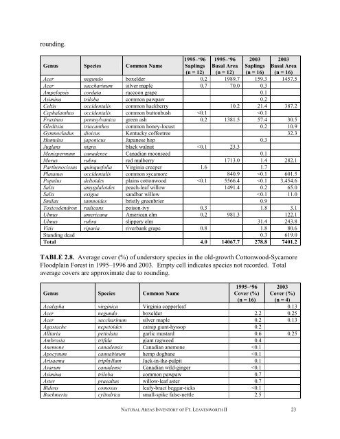 A Natural Areas Inventory of the - Kansas Natural Heritage Inventory ...