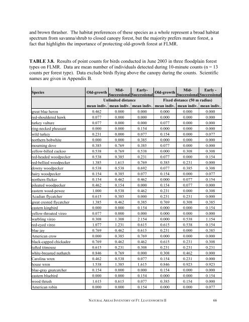 A Natural Areas Inventory of the - Kansas Natural Heritage Inventory ...