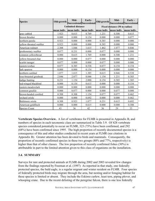 A Natural Areas Inventory of the - Kansas Natural Heritage Inventory ...