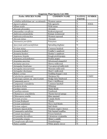 Soapstone Plant Species List 2006 Forbs- SPECIES NAME ...