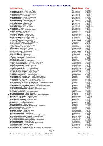 Muckleford State Forest Flora Species