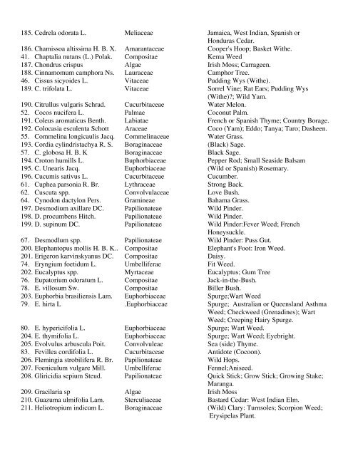 MEDlCINAL PLANTS OF JAMAICA. PARTS 1 & 11.