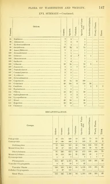 Bulletin - United States National Museum - Smithsonian Institution