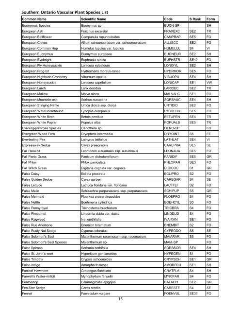 Southern Ontario Vascular Plant Species List