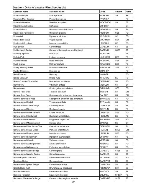 Southern Ontario Vascular Plant Species List