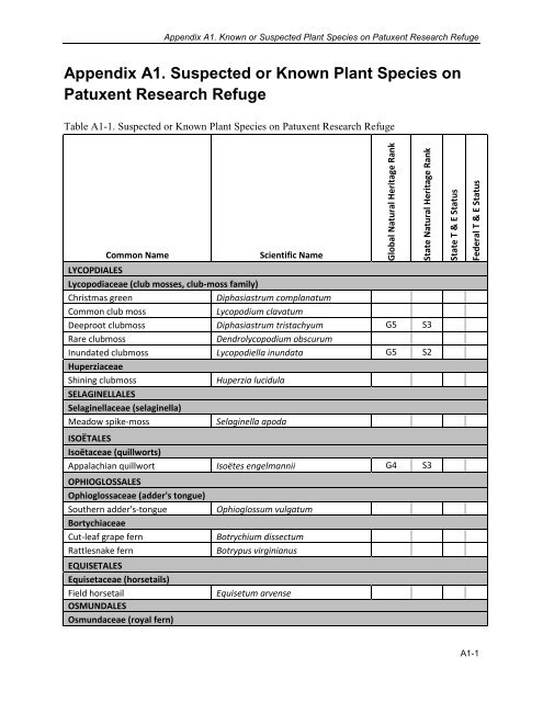 Appendix A1 - Plant List