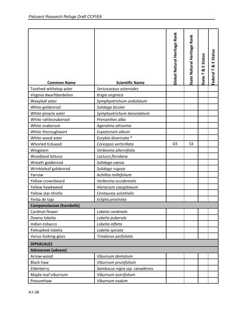 Appendix A1 - Plant List